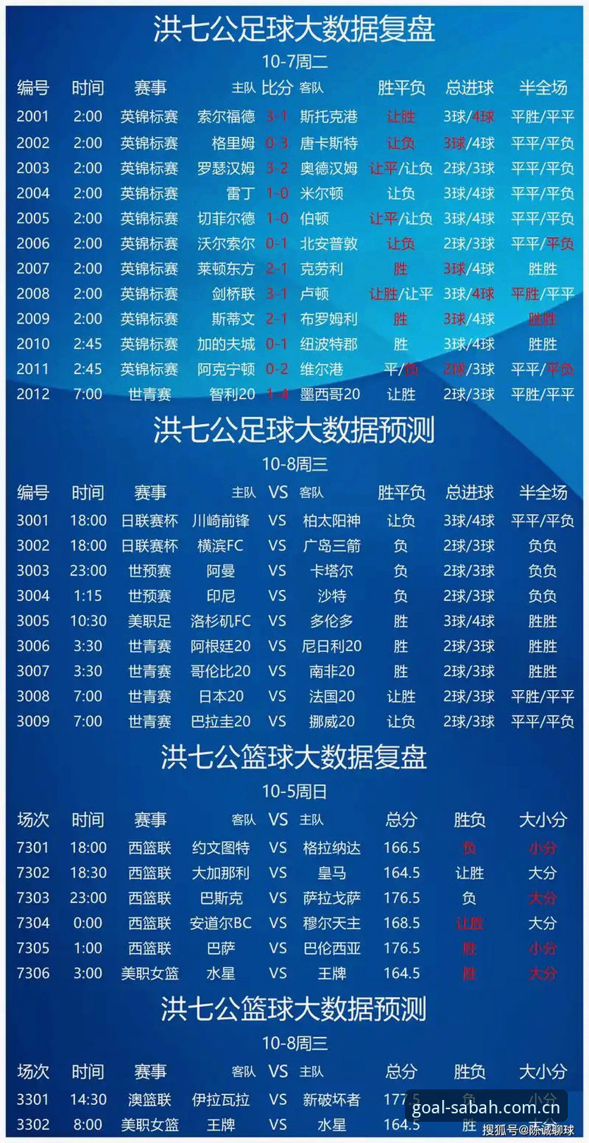 沙巴体育足球网站中文官网电竞赛程 揭秘沙巴体育足彩电竞赛程背后的真相:数据告诉你哪里才值得下注