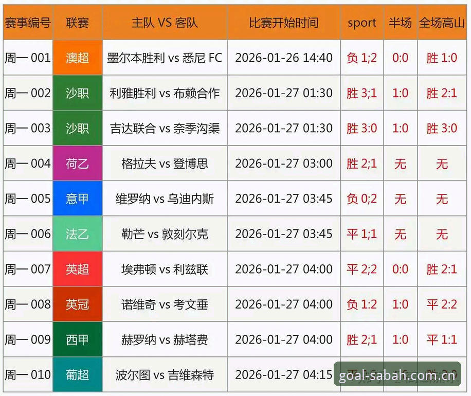 沙巴体育足球网站中文官网电竞赛程 揭秘沙巴体育足彩电竞赛程背后的真相:数据告诉你哪里才值得下注